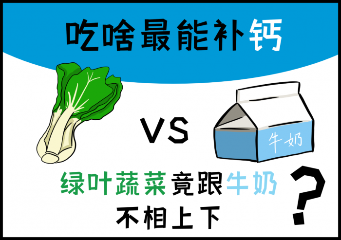 【健康知识】骨折后，吃啥最补钙？
