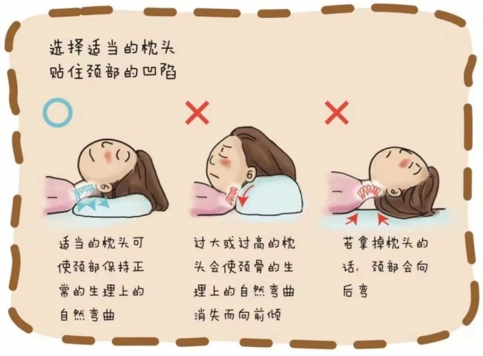 【永年一院科普知识】醒来脖子僵硬疼痛？谁是罪魁祸首