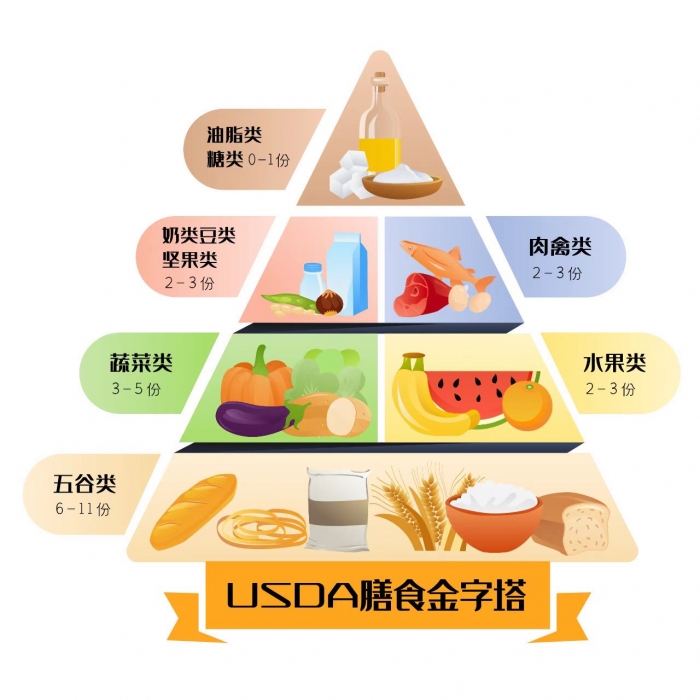 【永年一院科普知识】高考期间营养师给您的健康食谱，请收好！