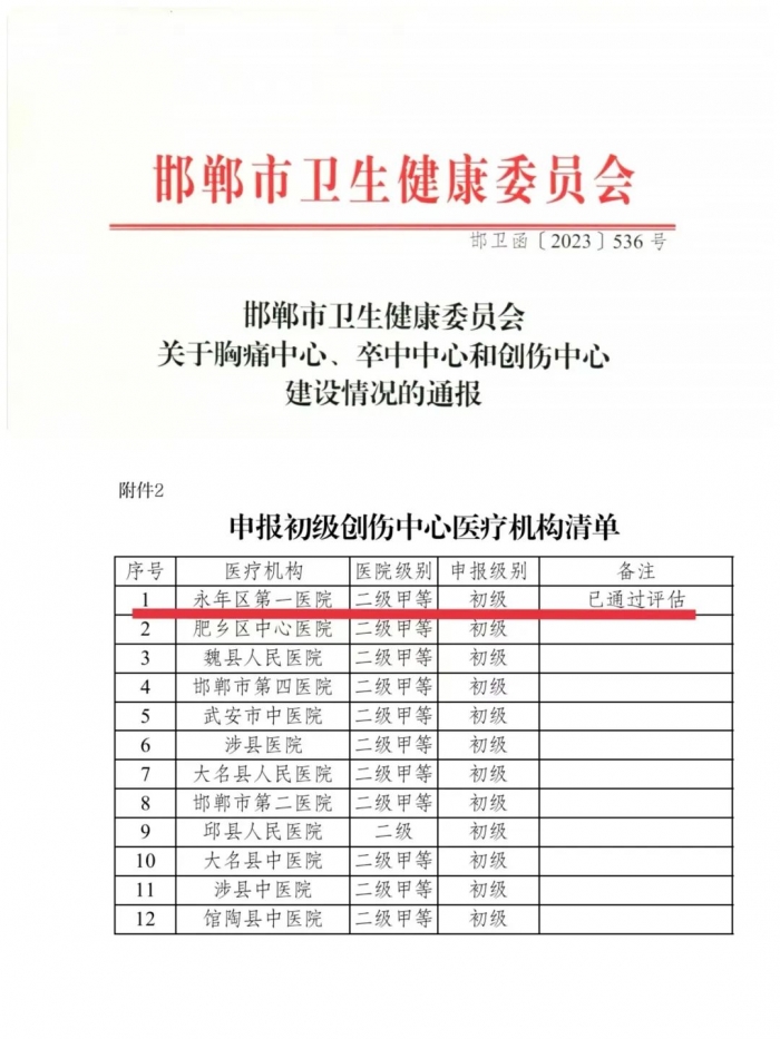 喜报！永年区第一医院成为邯郸市首家“初级创伤中心”达标医院